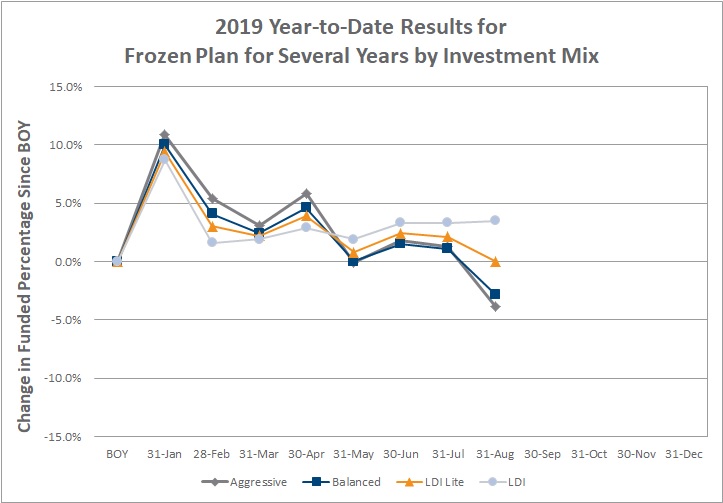 Frozen Plan 7 31